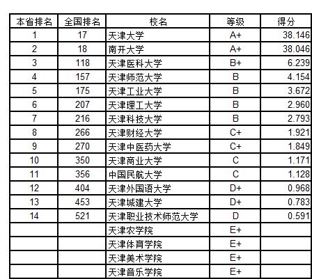 武书连2018中国758所大学创新能力排行榜 浙大第一