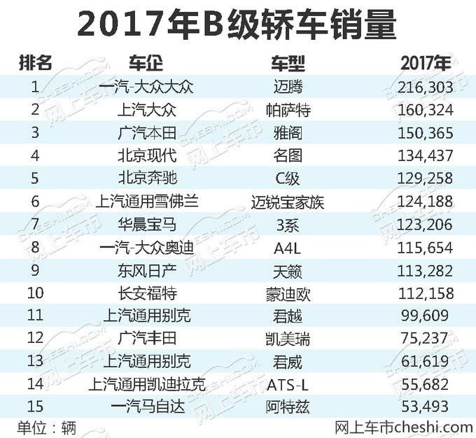 颜值、操控两大“杀器” 十代雅阁会动谁的奶酪？