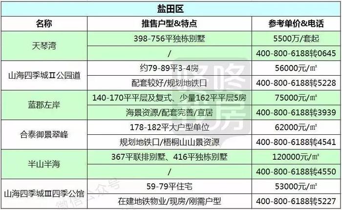 深圳六大区平均工资出炉！对比完各区房价表，我哭了……