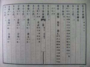 中国历史上“家族族谱”的排字辈一般都有什么依据？