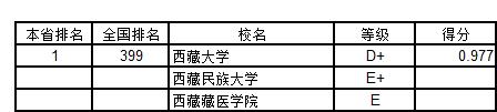 武书连2018中国758所大学创新能力排行榜 浙大第一