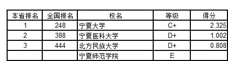 武书连2018中国758所大学创新能力排行榜 浙大第一