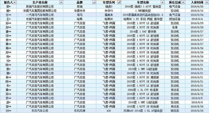 资深工程师解读：宝骏510频频