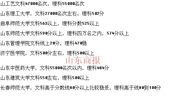 威海走读生报考山大可能只需这个分数！