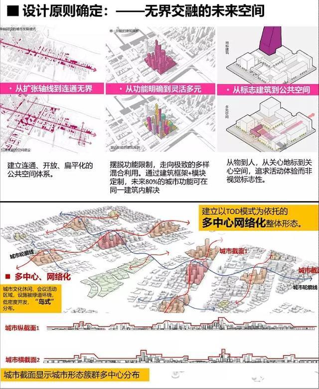 超详细！济南先行区规划细节公布，未来要建成这样