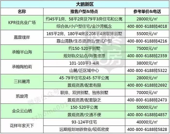 深圳六大区平均工资出炉！对比完各区房价表，我哭了……