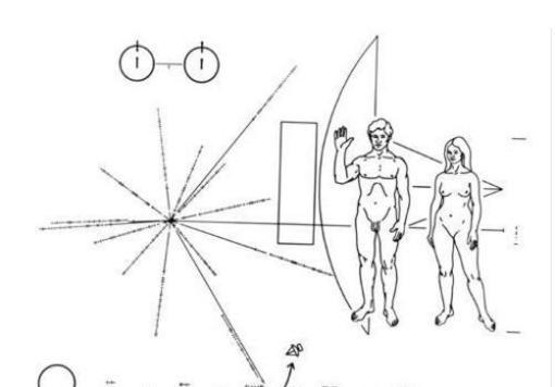 传奇科学家卡尔·萨根和他的”超时空接触“
