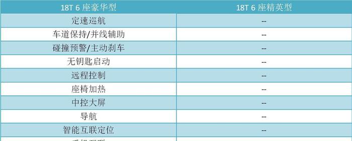 推荐18T 6座豪华型 别克GL6购车手册