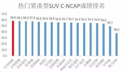 从黑马到真正的骏马 长安CS55是如何练成的？