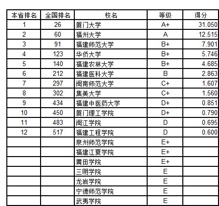 武书连2018中国758所大学创新能力排行榜 浙大第一