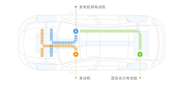 25万内，“不加油”混动车PK“保守派”汽油车，答案是……