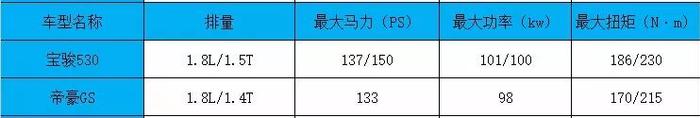 宝骏VS吉利，这两款8万精品SUV谁更抢手？