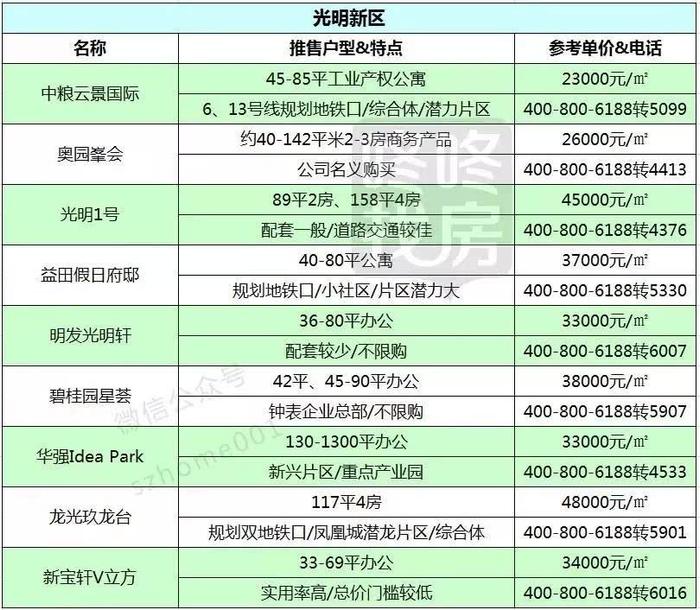 深圳六大区平均工资出炉！对比完各区房价表，我哭了……