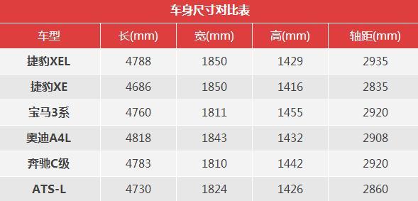 国产捷豹XEL上市了，放低姿态拿出诚意