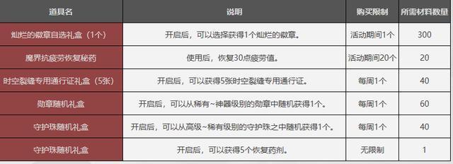 DNF:师徒组队模式又来了，这次当师傅还是徒弟？