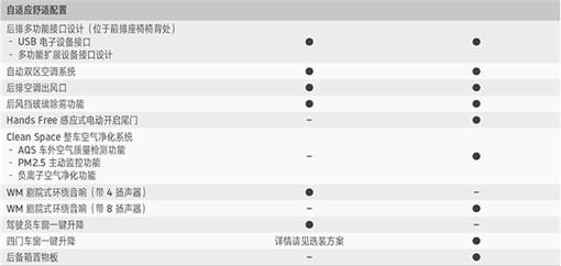 标配双12寸大屏及智能交互系统 威马EX5配置解读