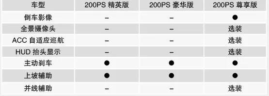 王牌特工 奇瑞捷豹XEL车型导购