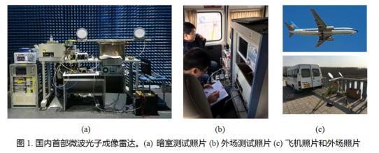 中国“微波光子雷达”即将面世：隐身战机在它面前毫无用处