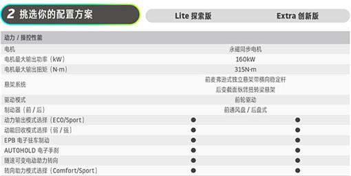 标配双12寸大屏及智能交互系统 威马EX5配置解读