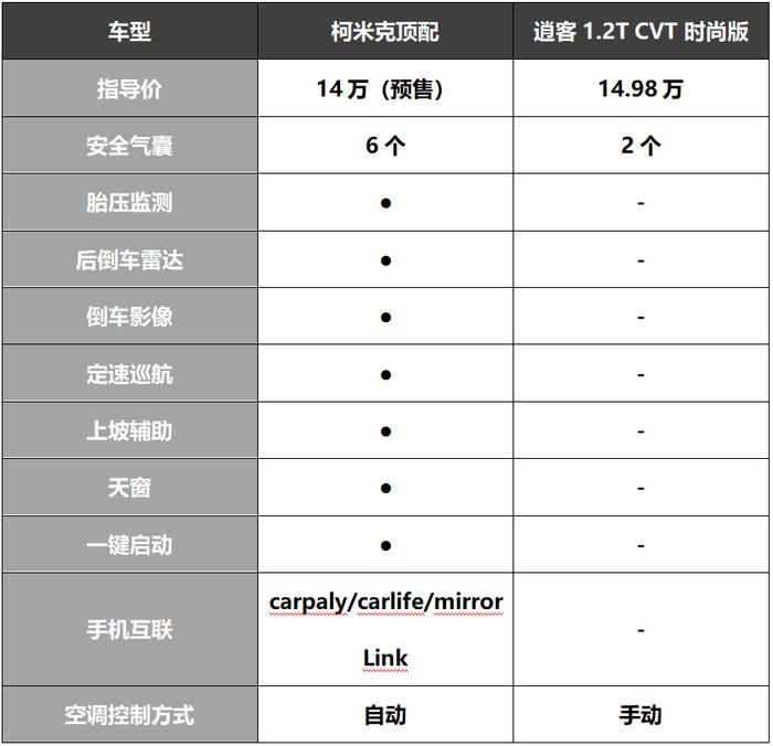 深度试驾柯米克 优点比想象的多