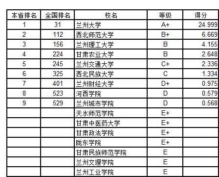 武书连2018中国758所大学创新能力排行榜 浙大第一