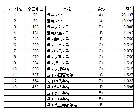 武书连2018中国758所大学创新能力排行榜 浙大第一