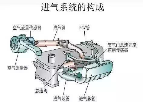 买私家车，发动机是带“T”的好还是自然吸气的好？