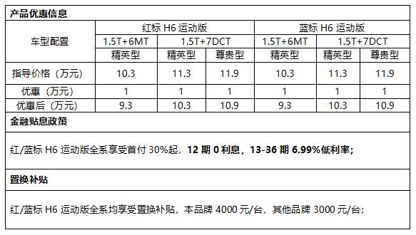 国民神车2018款哈弗H6运动版，动力表现优异万元钜惠惊喜连连