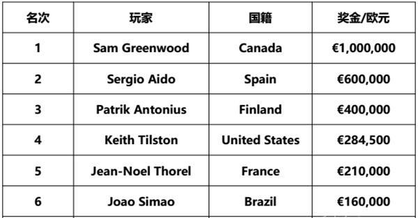 ��һ����ä����Ϯ��ڣ�Sam Greenwood��������������