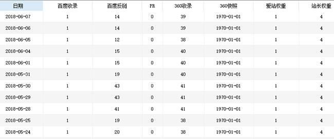 SEO算法深度分析之倒排索引，来解释SEO排名的问题