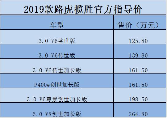 路虎三款SUV正式上新，全面满足国六排放标准，部分配置得到提升