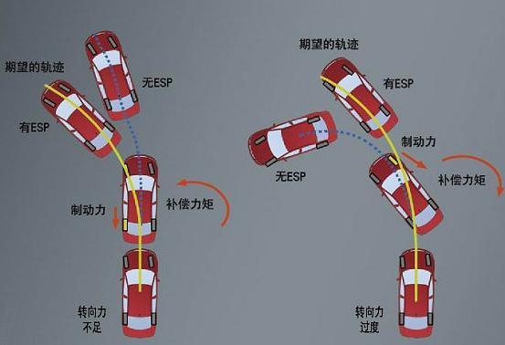 很多车的ESP功能都可以手动关掉，为什么大众有些车却不可以