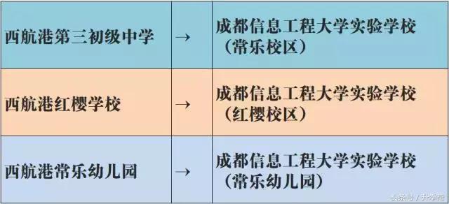 成都双流“联姻”成信大，合作共建“成都信息工程大学实验学校”