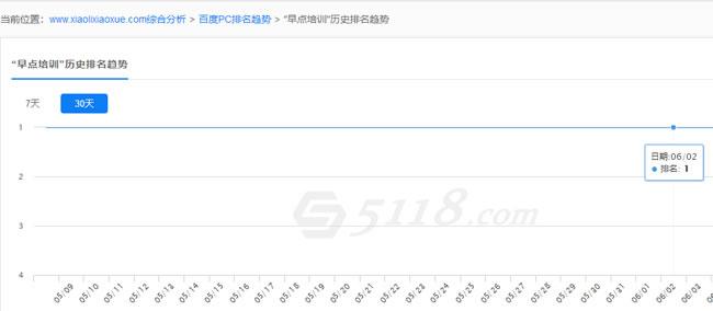 SEO算法深度分析之倒排索引，来解释SEO排名的问题