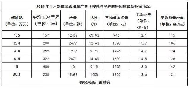 补贴新政或改变新能源市场格局