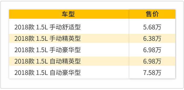 人气爆炸的全新6座车，不到7万块就能满足你？