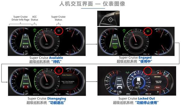 凯迪拉克Super Cruise来中国了，驾驶辅助如何玩得安全又酷？
