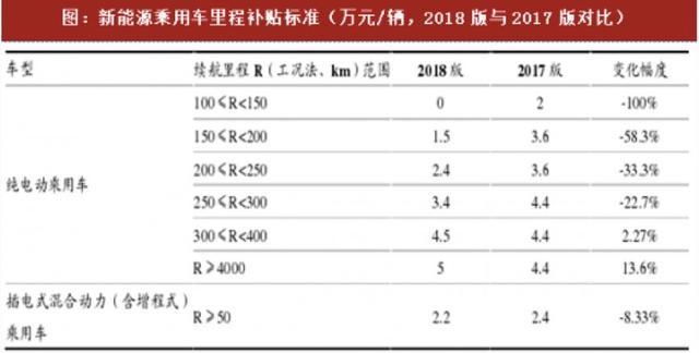 五月夺冠，六月吞蛋，北汽新能源EC为何“冰火两重天”？