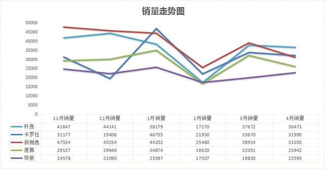 4月轿车销量排行榜：日系绝杀大众 占领冠亚军！神车地位将不保？