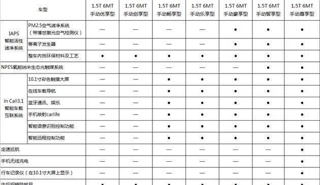 曝欧尚A800部分车型预售价8.19-9.29万元