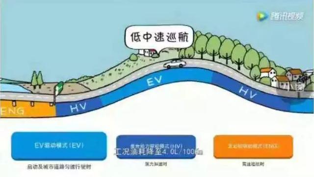 驱动未来的动力——本田i-MMD双电机混合动力系统