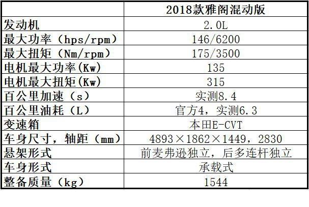 等不到雅阁的2.0T+10AT？那要不i-MMD？