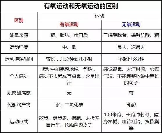 从120斤到90斤的减肥必看攻略