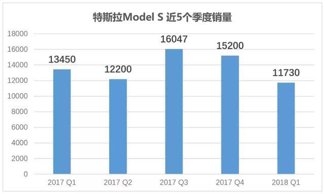 SUV横行的年代，拜腾为什么发布了一款轿车？