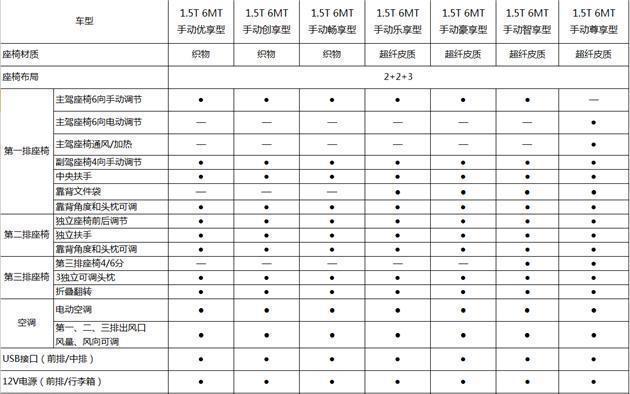 曝欧尚A800部分车型预售价8.19-9.29万元