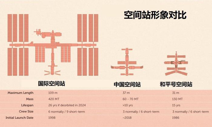 中国空间站面向全球开放，邀请各国科学家入驻！外国网友怎么看？