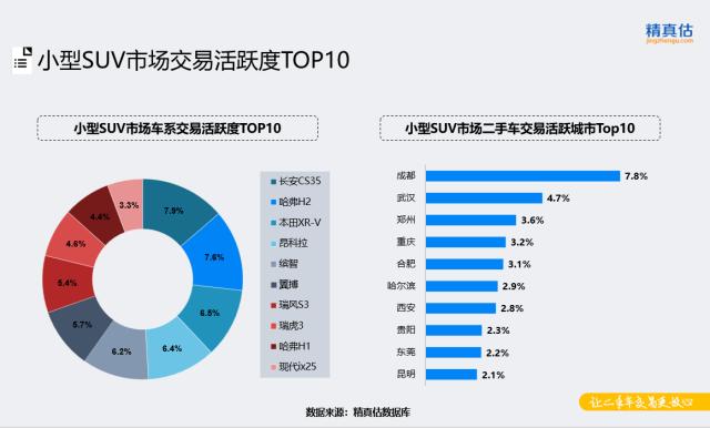 6月保值率报告出炉，中大型SUV最高，买宝马X5的人都赚到了