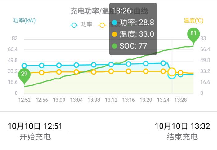 研判“驾驶与续航”解析吉利帝豪GSe综合硬实力