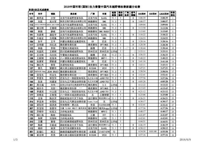 2018环塔拉力赛险象丛生 SS5安全跑到终点就是胜利