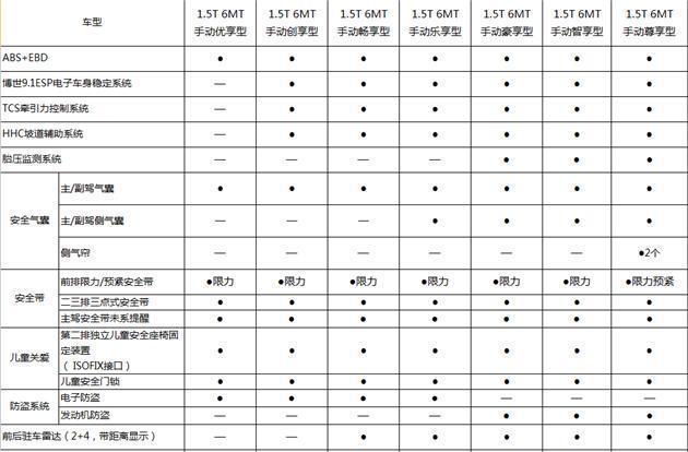 曝欧尚A800部分车型预售价8.19-9.29万元